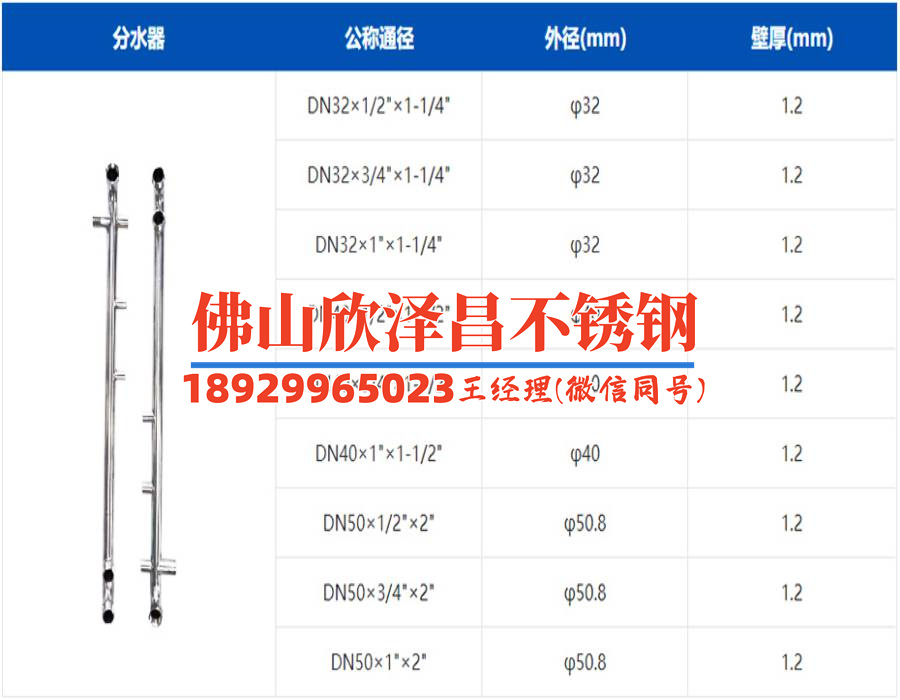 316ti不銹鋼管零售(當前分組上游負載已飽和，請稍后再試)