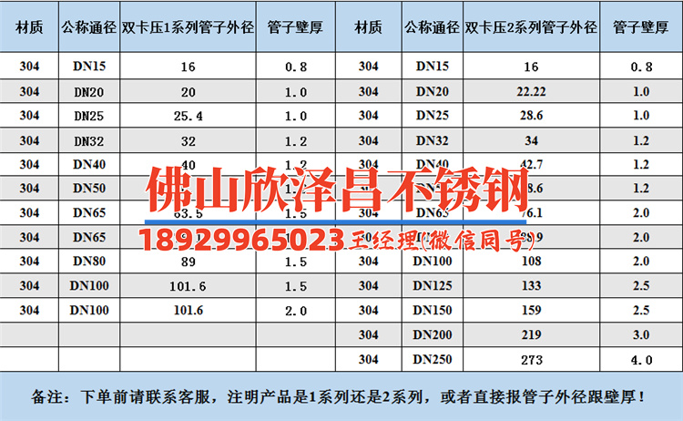 湖南不銹鋼盤管生產(chǎn)廠家有哪些品牌名稱(湖南不銹鋼盤管生產(chǎn)廠家品牌大揭秘)